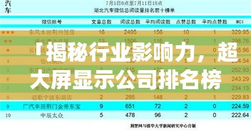 「揭秘行业影响力，超大屏显示公司排名榜重磅出炉！」