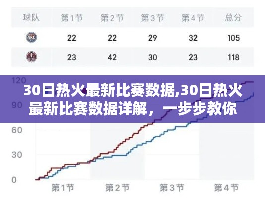 揭秘热火比赛数据，如何获取并分析比赛数据详解