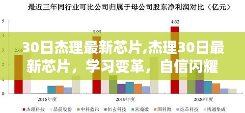 杰理最新芯片引领技术革新，开启辉煌之旅，自信闪耀科技之光