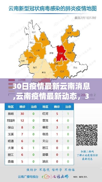 云南疫情最新动态解读，要闻科普与最新动态（XX月XX日更新）