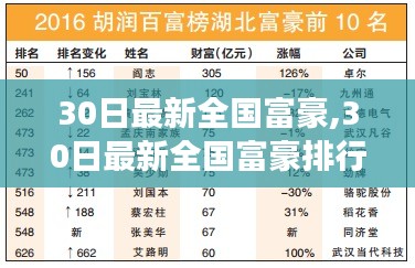 揭秘最新全国富豪排行榜，财富增长背后的故事揭晓