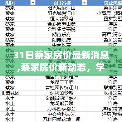 蔡家房价最新动态，学习变化力量，实现梦想舞台