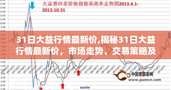 揭秘大益行情最新动态，市场走势、交易策略及影响要素深度解析