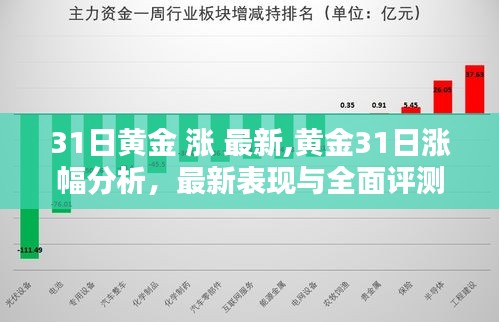 黄金市场最新动态，黄金涨幅分析、最新表现与全面评测报告（XXXX年黄金市场展望）