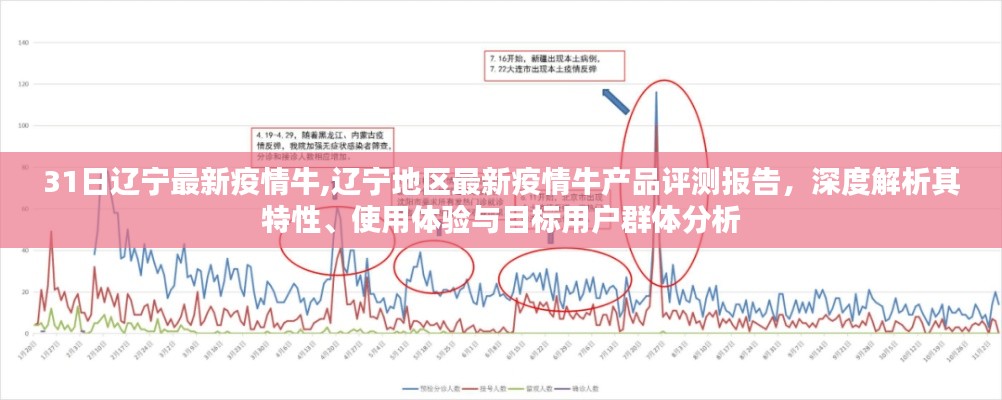 辽宁疫情牛产品深度评测报告，特性、体验与目标用户分析