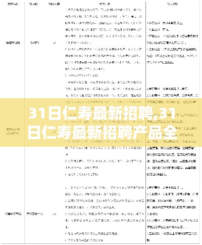 仁寿最新招聘产品全面评测介绍，3月31日招聘信息速递