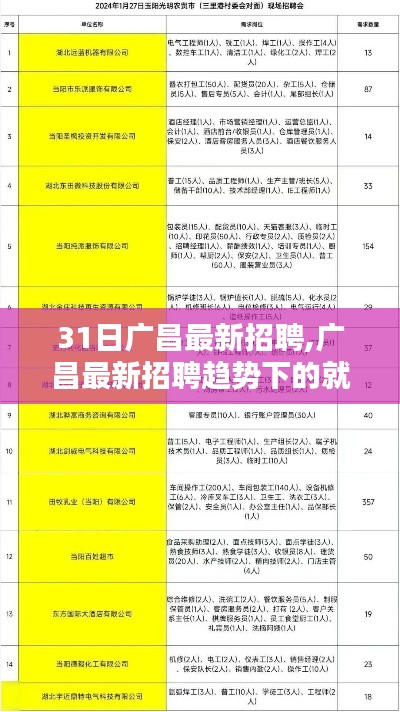 广昌最新招聘趋势下的就业观，机遇与挑战并存解析报告