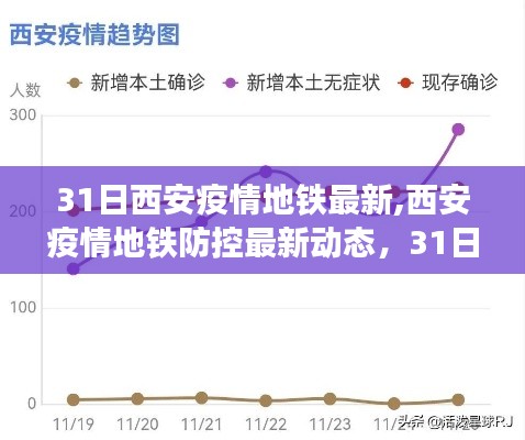 西安疫情地铁最新动态，防控更新报告及关键要点解析（31日版）