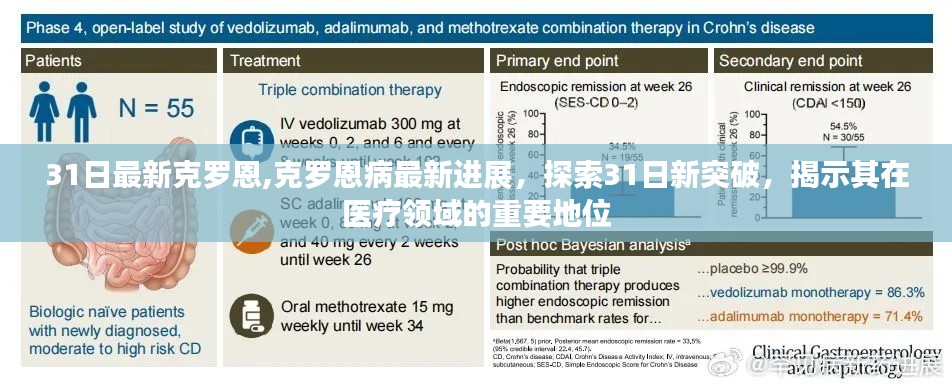 克罗恩病最新进展揭秘，31日新突破及其在医疗领域的重要地位