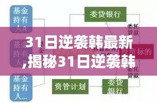 揭秘，深度解读31日逆袭韩最新三大要点，逆袭之路全解析