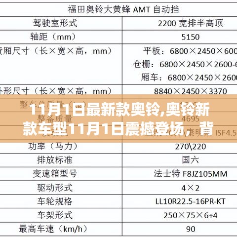 奥铃新款车型震撼登场，全面解读背景、事件、影响与时代地位（附日期）