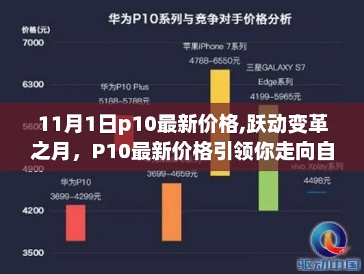 跃动变革之月，最新P10价格引领自信之路