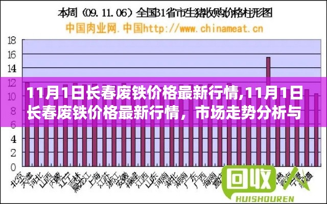 11月1日长春废铁价格最新行情及市场走势分析与预测