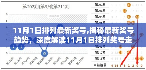 揭秘最新奖号趋势，深度解读11月1日排列奖号走向及最新奖号发布