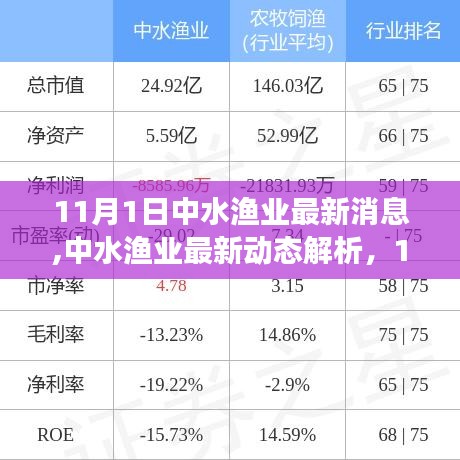 中水渔业最新动态解析与关键消息解读指南（11月1日最新消息）