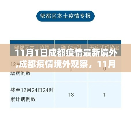 成都境外疫情观察，深度剖析与反思（11月视角）