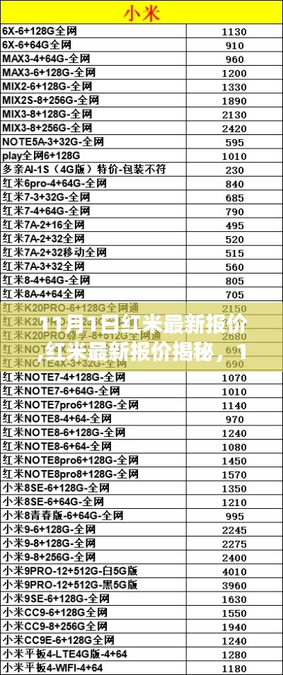 揭秘红米最新报价，11月1日手机市场风云录