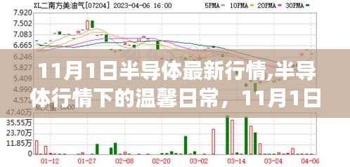 半导体最新行情下的温馨日常与情感纽带——11月1日的趣事回顾