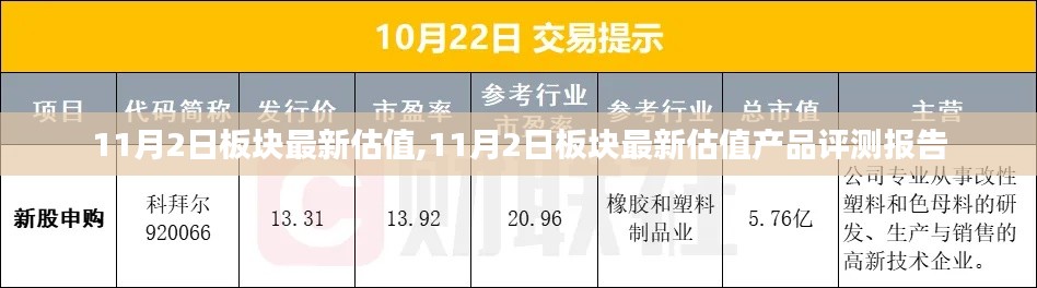 11月2日板块最新估值及产品评测报告