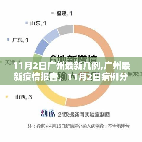 广州最新疫情报告，11月2日病例分析与最新病例数揭秘