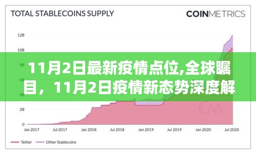 全球关注焦点，11月2日疫情最新动态深度解析