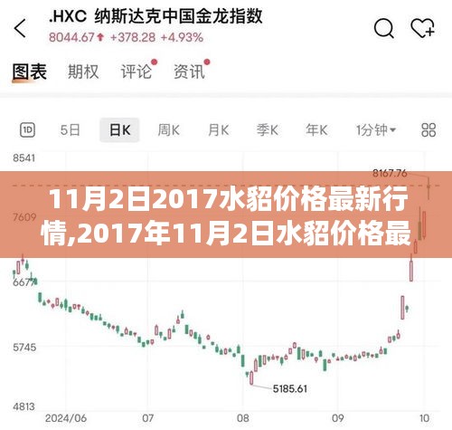 2017年11月2日水貂价格最新行情深度解析