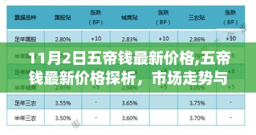 五帝钱最新价格解析，市场走势与个人观点观察