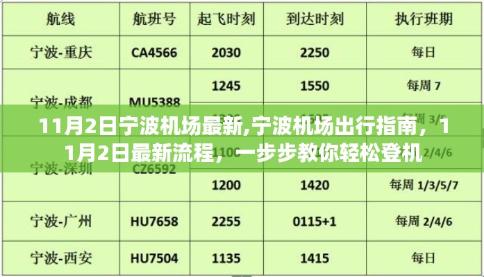 登机流程全解析