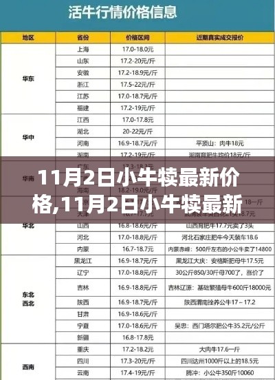 11月2日小牛犊最新价格及市场走势与购买指南