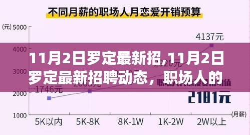 11月2日罗定最新招聘动态，职场人的黄金机会时刻