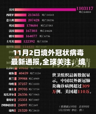 境外冠状病毒最新通报（截至11月2日），全球关注焦点再度聚焦疫情动态！