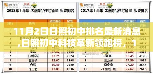 日照初中排名最新消息及科技革新领跑榜，智能教育产品深度解析报告