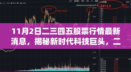 新时代科技巨头揭秘，二三四五股票行情引领智能生活新纪元动向速递（最新消息）