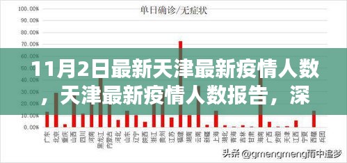 天津最新疫情人数报告深度解析与案例分析（截至11月2日）