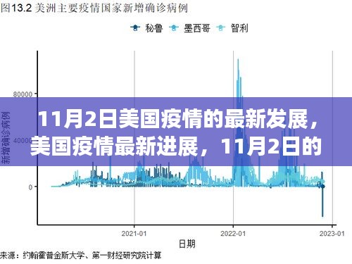 美国疫情最新进展观察与反思，11月2日的观察与反思