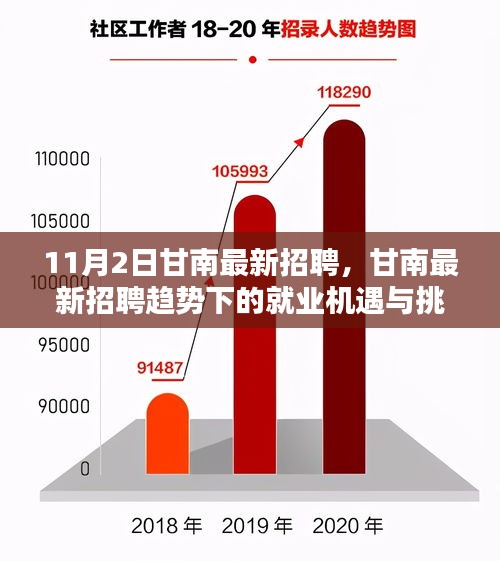 甘南最新招聘动态，就业机遇与挑战的深度解析与观点阐述