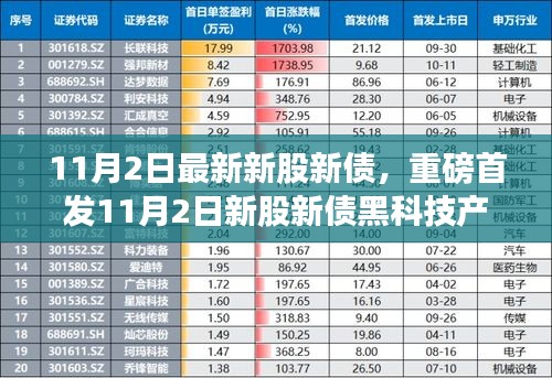 重磅首发！11月2日新股新债黑科技产品引领智能生活新纪元