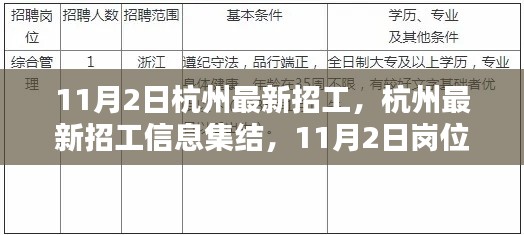 11月2日杭州最新招工信息更新，集结理想工作岗位