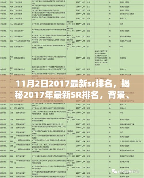 揭秘2017年最新SR排名，背景、事件与影响力，揭示其在时代背景下的独特地位