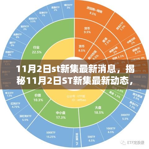 揭秘ST新集最新动态，深度解析与前瞻（最新消息报道）