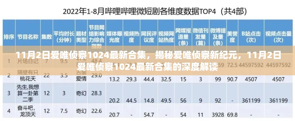 揭秘爱唯侦察新纪元，深度解读最新合集，11月重磅上线