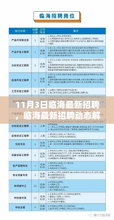 临海最新招聘动态解析，聚焦热点职业与求职策略（日期，11月3日）