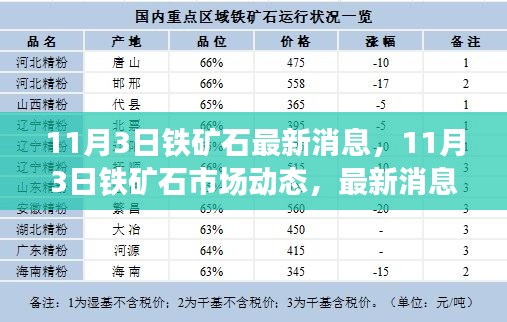 铁矿石市场动态深度解读，最新消息一览