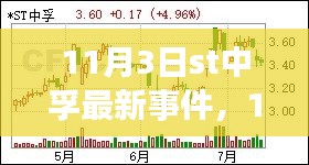 ST中孚新事件揭秘，变化中的学习之旅，自信与成就感的魔法锻造