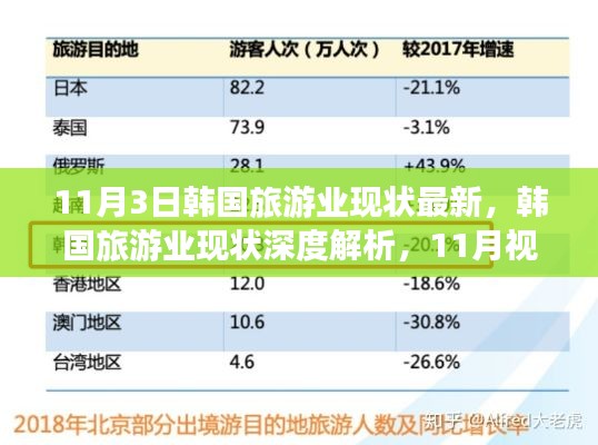 韩国旅游业现状深度解析，最新数据与观点解析（11月视角）