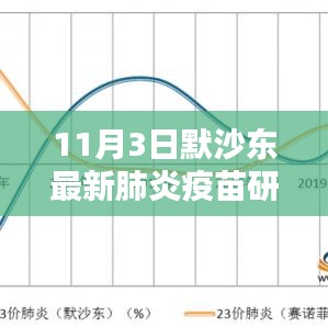 默沙东最新肺炎疫苗研究成果发布，未来防控的希望之光