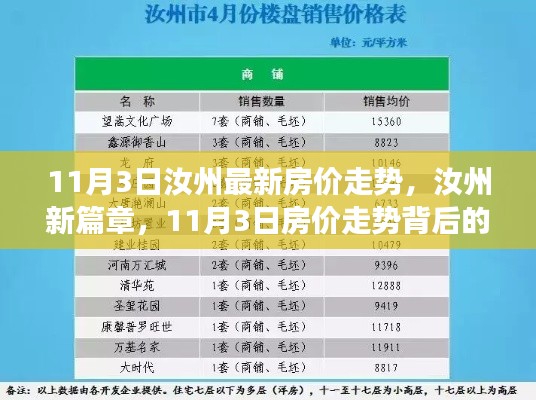 汝州房价走势揭秘，励志背后的新篇章发展之路（最新房价走势分析）