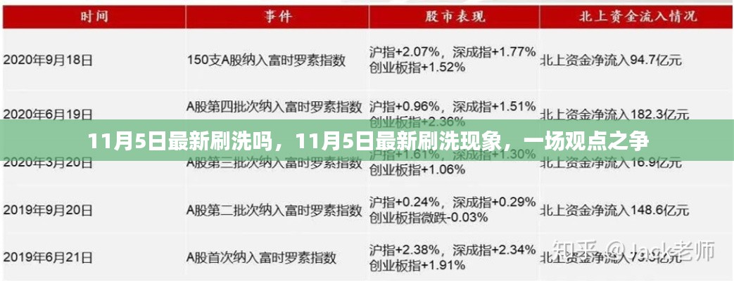 11月5日最新刷洗现象，一场观点之争