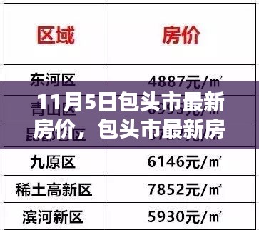 包头市最新房价测评报告，深度解析与全方位对比（11月5日更新）