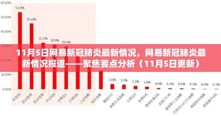 网易新冠肺炎最新情况报道，聚焦要点分析（截至11月5日）